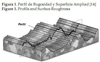 1. Concepto básico de rugosidad