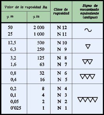 4. Tabla de valores de rugosidad media(Ra)