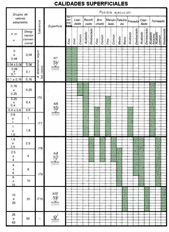 4.1Tabla de valores de rugosidad media (Ra)