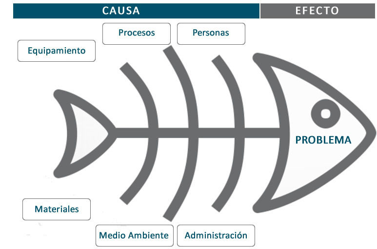 ¿Cuales son las Estrategias Didácticas más importantes para Docentes en la formación por competencias ?