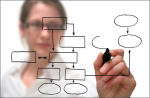 ¿Cuales son las Estrategias Didácticas más importantes para Docentes en la formación por competencias ?