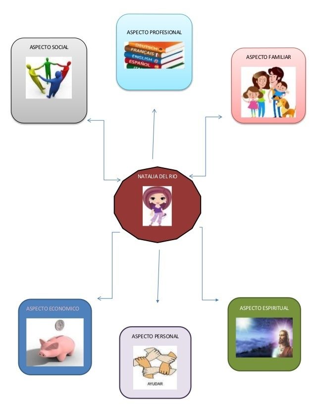 ¿Cuales son las Estrategias Didácticas más importantes para Docentes en la formación por competencias ?