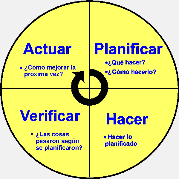 ¿Cuales son las Estrategias Didácticas más importantes para Docentes en la formación por competencias ?