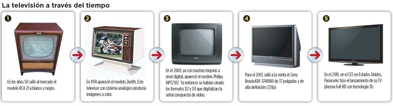 Innovación
