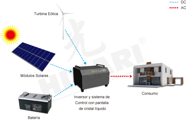 Retos de la ciencia-Desarrollo energetico