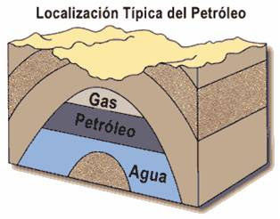 Retos de la ciencia-Desarrollo energetico