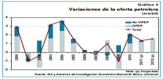 Retos de la ciencia-Desarrollo energetico