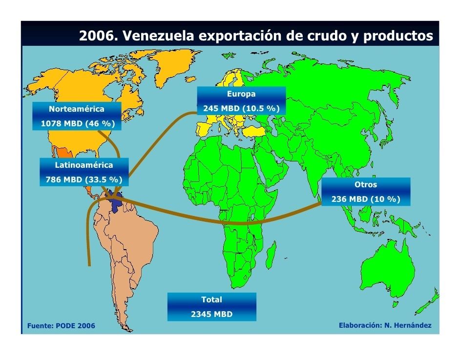 Retos de la ciencia-Desarrollo energetico