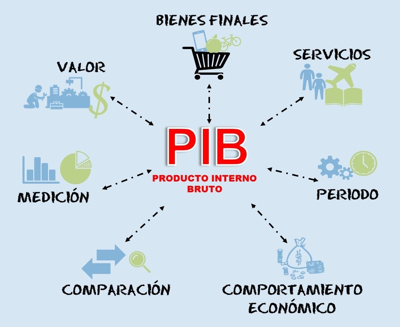 factores que afectan a las actividades de las empresas en el entorno global
