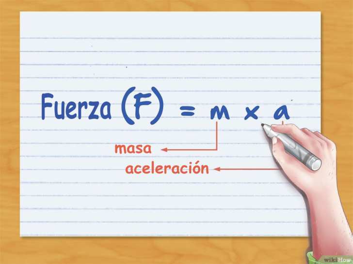 Fórmulas de dinámica