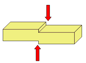 Materials properties