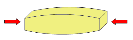 Materials properties