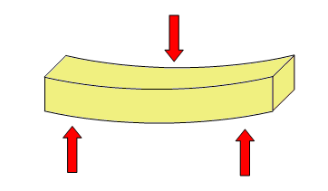 Materials properties
