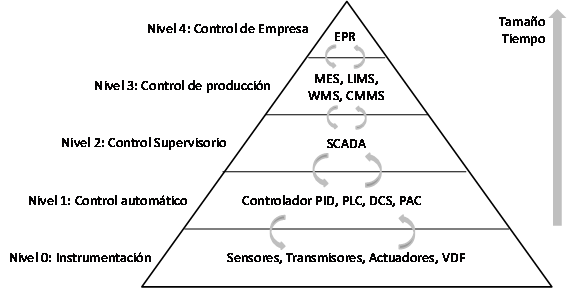 Unidad 1: Fase 1 DISEÑO Y ANALISIS DE SISTEMAS DE MANUFACTURA