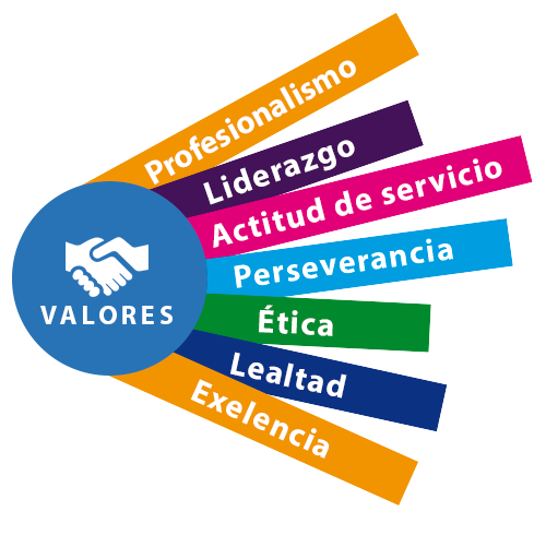 Sistema Integrado de Gestión (SIG) en una Organización