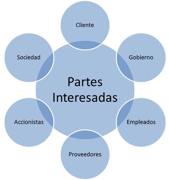 Sistema Integrado de Gestión (SIG) en una Organización