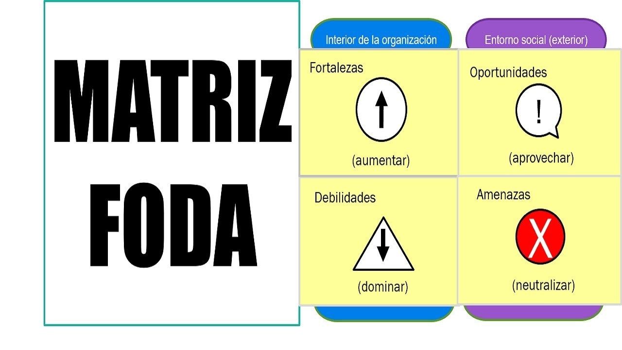 Sistema Integrado de Gestión (SIG) en una Organización