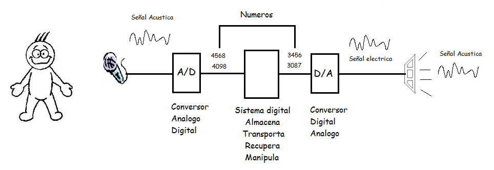 MAPA MENTAL CÓDIGOS Y SISTEMAS [Equipo 4 / 6EM4]