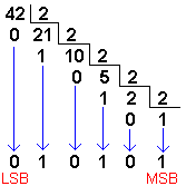 MAPA MENTAL CÓDIGOS Y SISTEMAS [Equipo 4 / 6EM4]