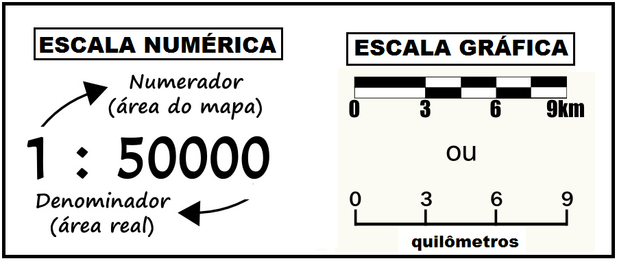 Cartografia: Legenda, Orientação e Escalas