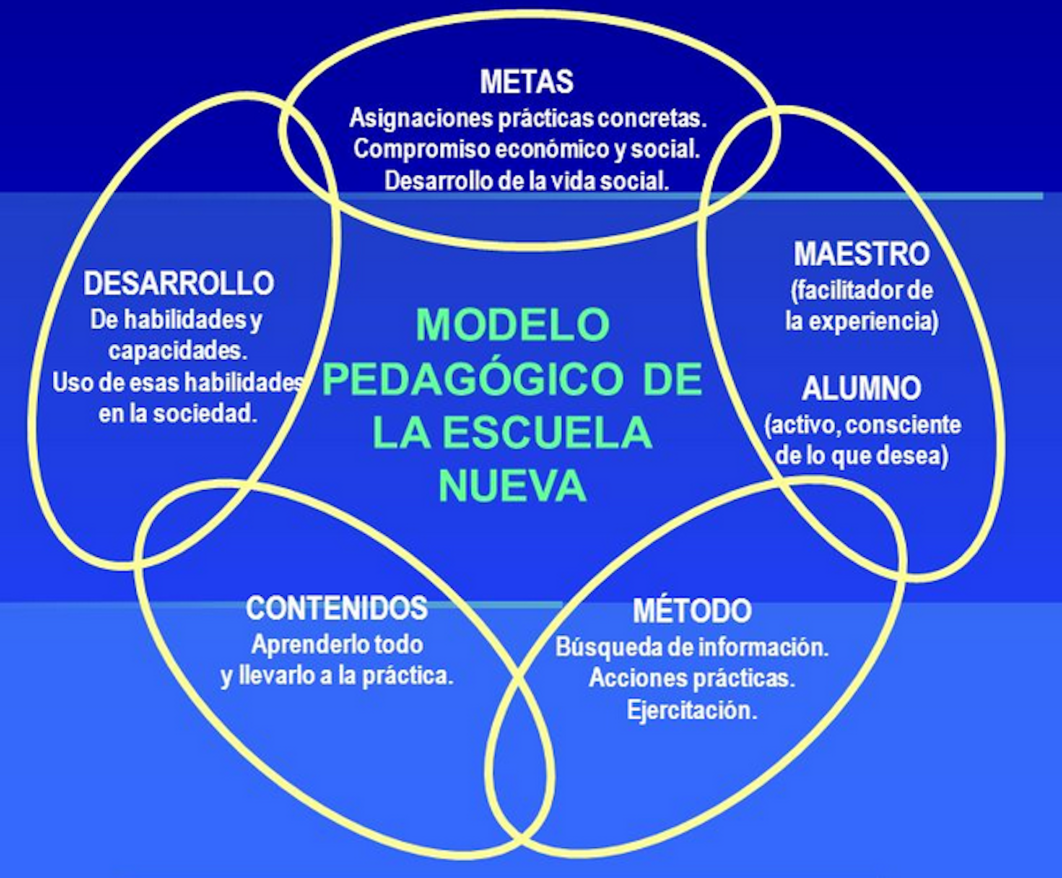 DIAPOSITIVAS DE TEORIAS Y SISTEMAS II