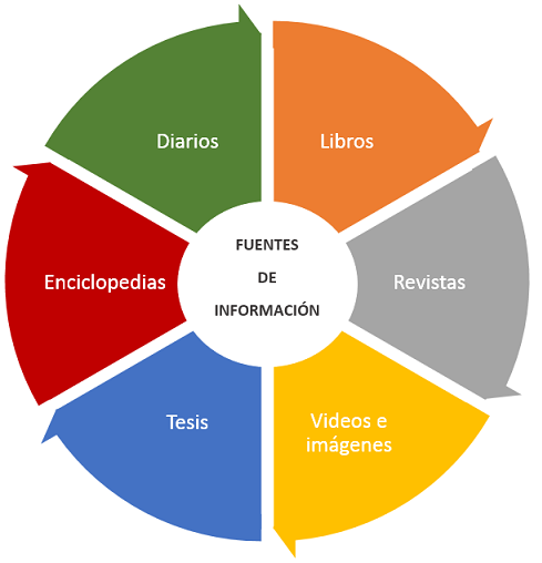 Etapas de la investigación estadística