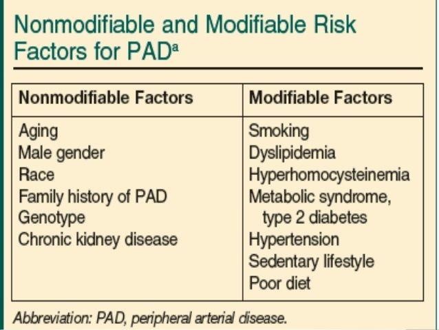 A 63 year old smoker with leg pain