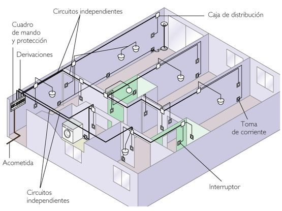 Plano eléctrico