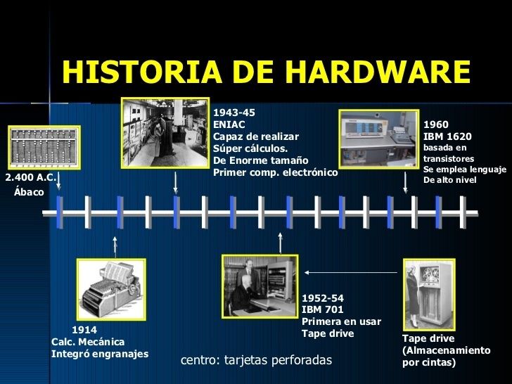 Software y Hardware