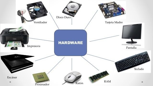 Software y Hardware