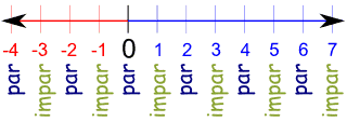 Diagrama de flujo