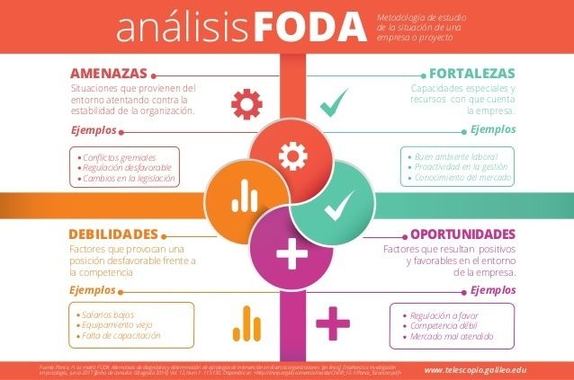 Planeación estratégica de Marketing