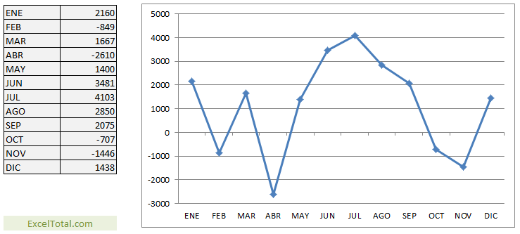 excel 3109 3115