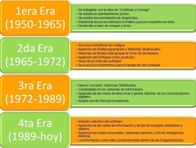 Software y Hardware