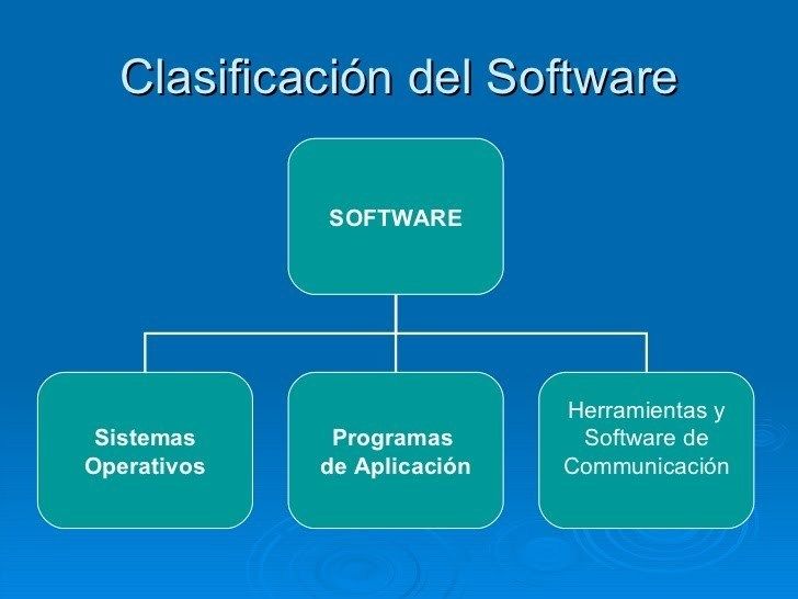 Software y Hardware