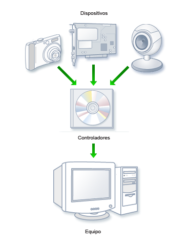 Software y Hardware