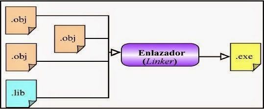 Software y Hardware