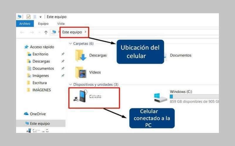 El computador como un sistema deprocesamiento de datos