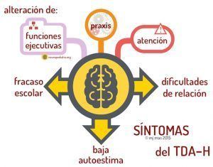 Trastorno por deficit de atencion e hiperactividad