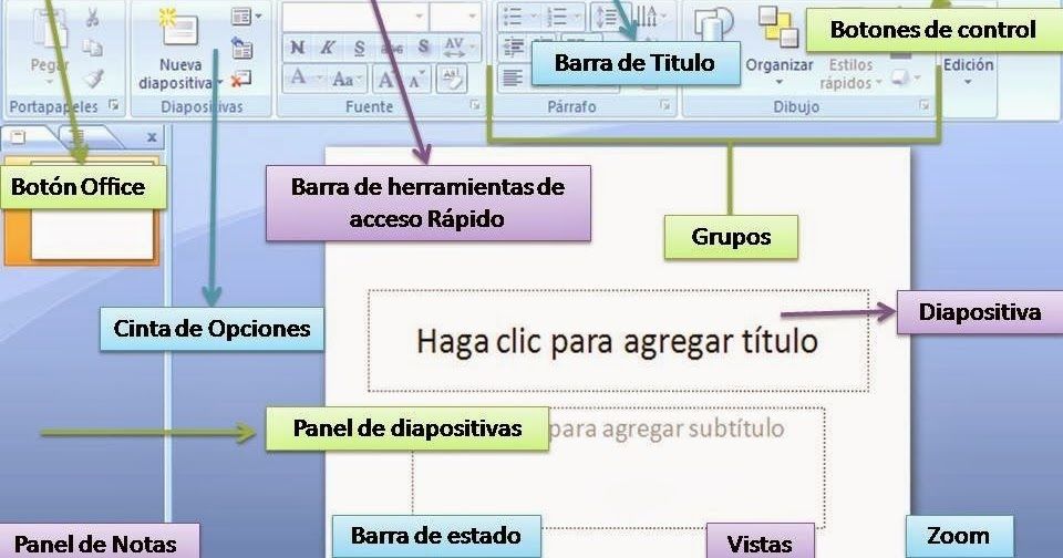 Partes de power point