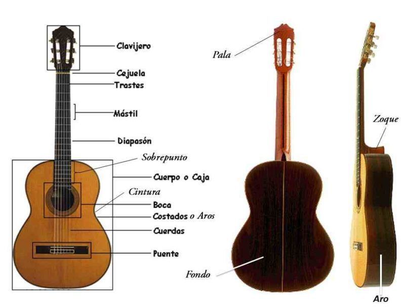 LA GUITARRA
