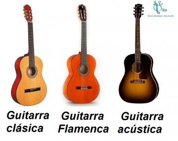 LA GUITARRA