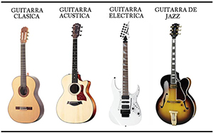 LA GUITARRA