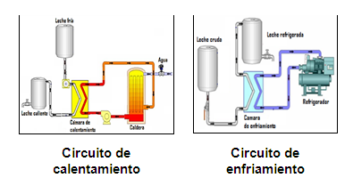 Higiene de lechea