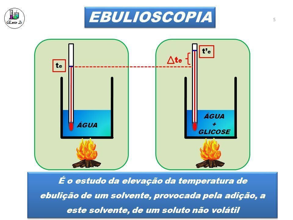 Propriedades coligativas das soluções