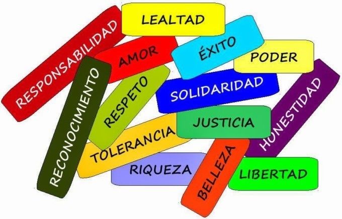 UNIDAD N°1 ÉTICA y BIOÉTICA