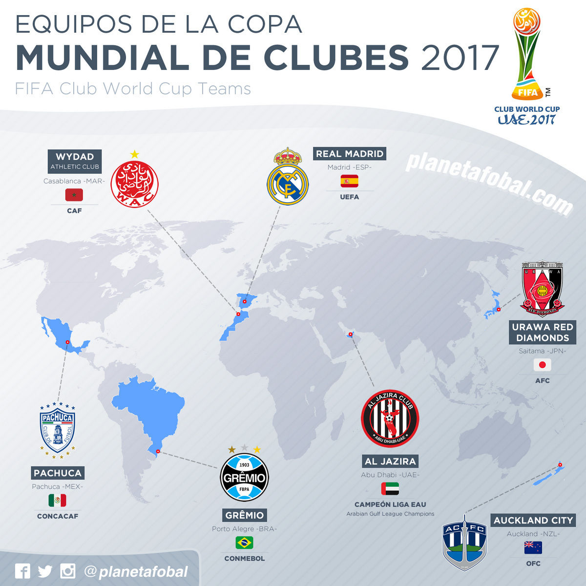Copa Intercontinental y Mundial de Clubes