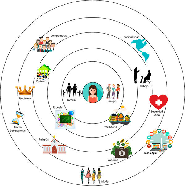 Macrosistemas
