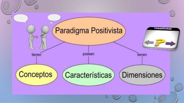 1849 con la publicación del discurso sobre el espíritu positivo de auguste comte, se inició en las ciencias sociales con un paradigma "po...