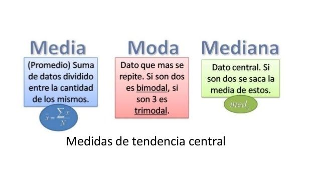 1880 se genera el analisis de correlacion en inglaterra y karl pearson presenta en la última década del siglo XlX la moda (medida de tend...